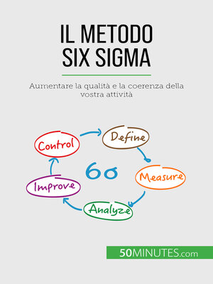 cover image of Il metodo Six Sigma